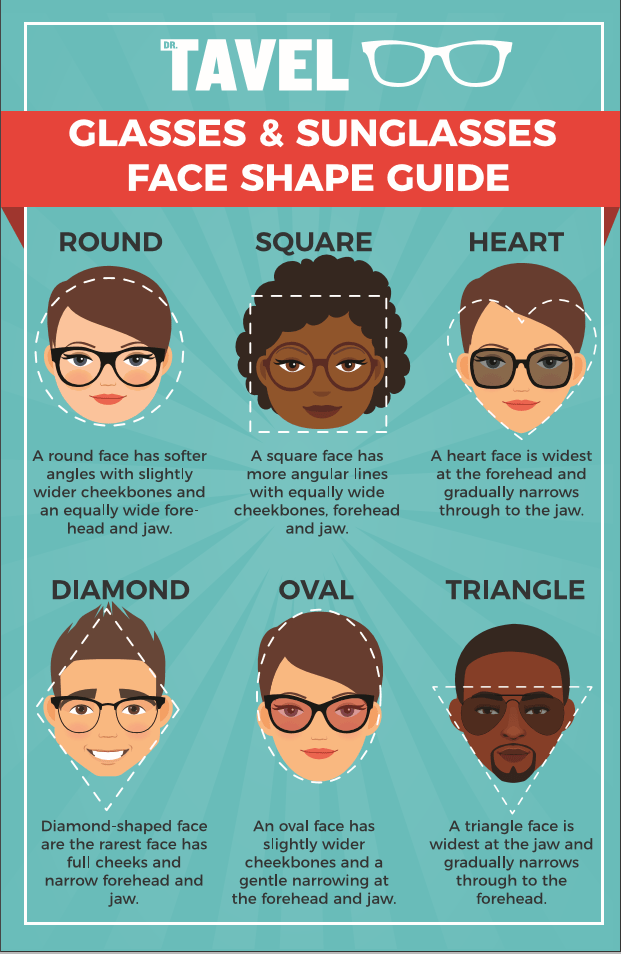 Face Shape guide 
